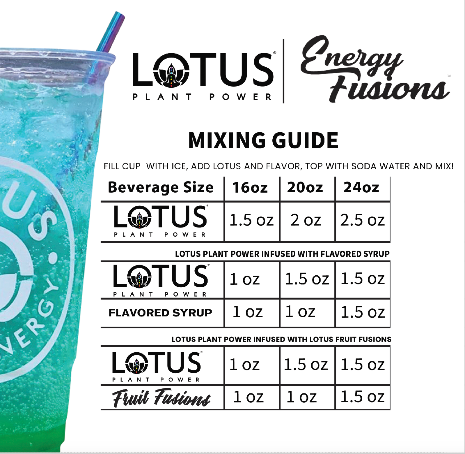 Lotus Plant Power Drink Mixing Guide/ Energy Fusions (Downloadable)