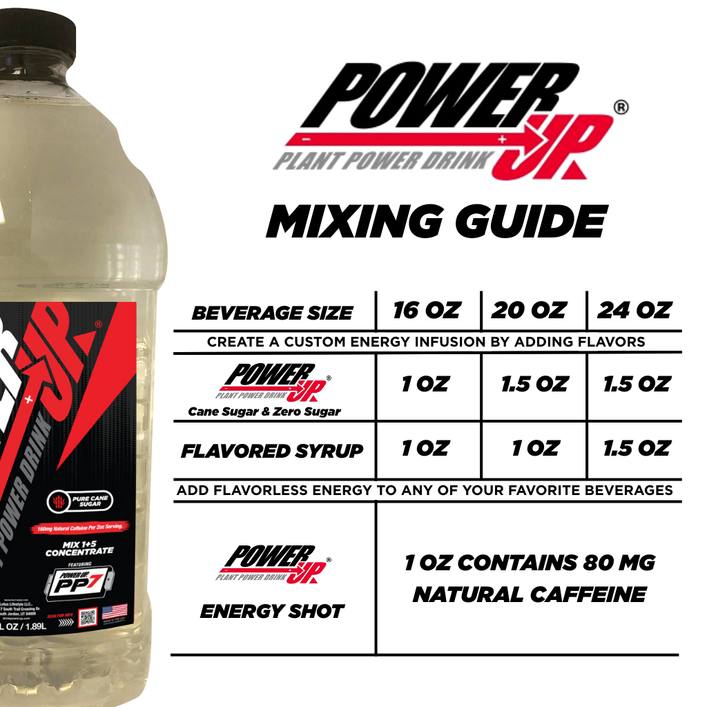 Power Up® Mixing Guide (Downloadable)